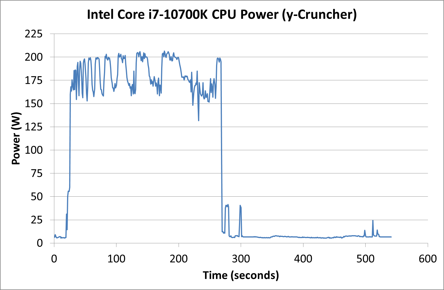 Intel i7 10700k online vs